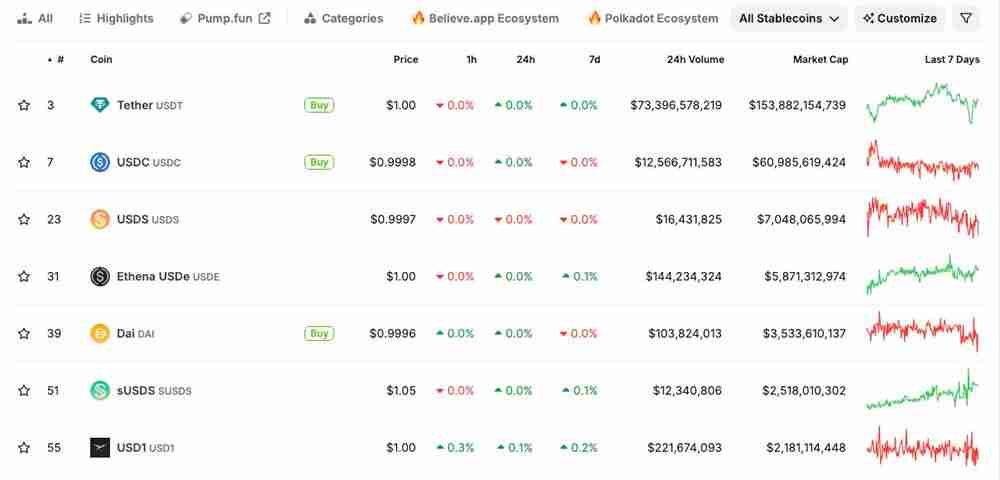 Circle的公开估值:USDC和稳定币运营深度解析